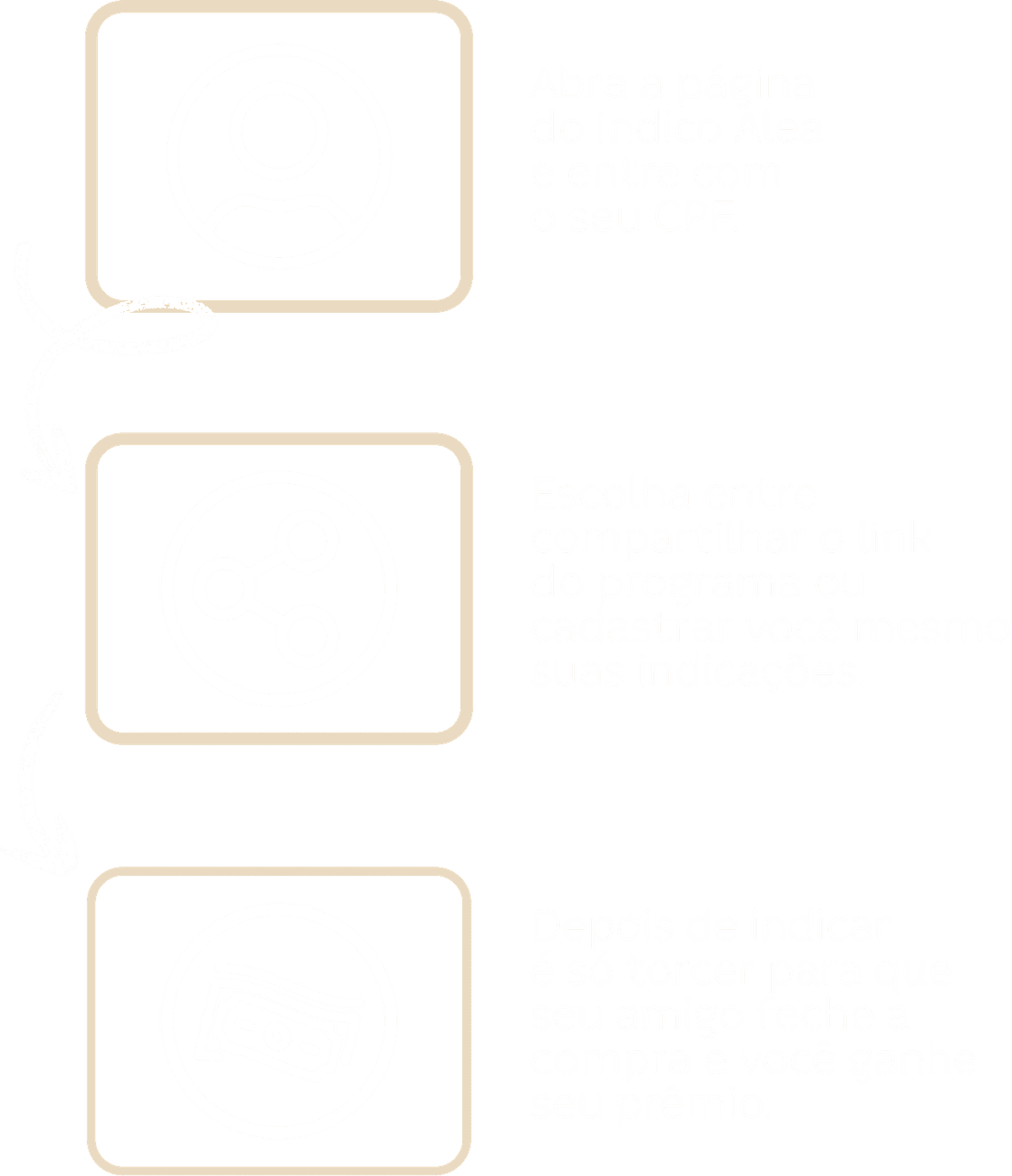 Infos | IndicoAlea | CasasAlea | Casapatio